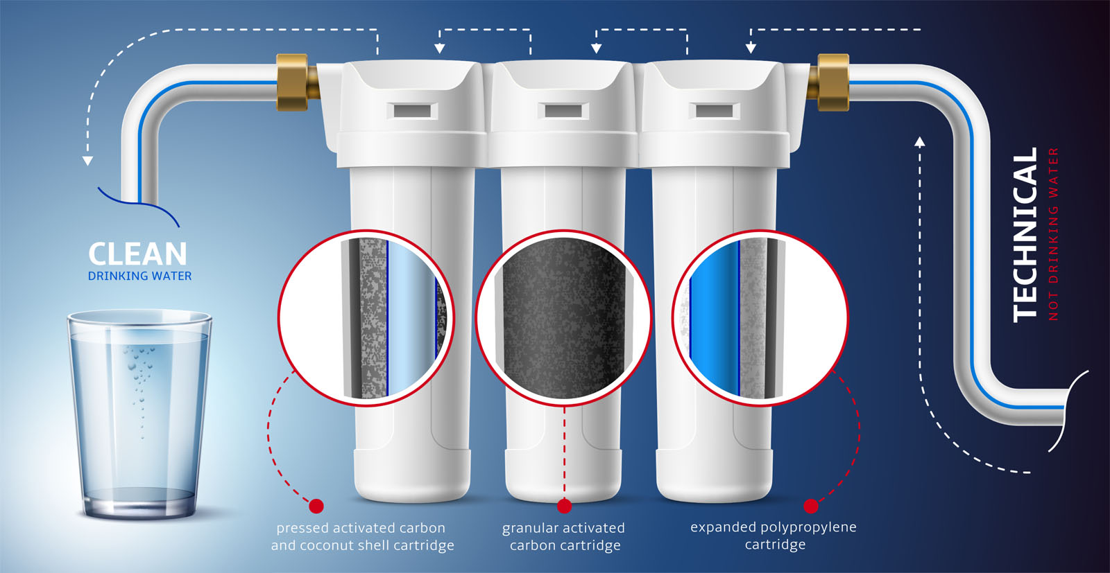 PUR Système de filtration deau universel à osmose inverse à 4 étapes pour  installation sou